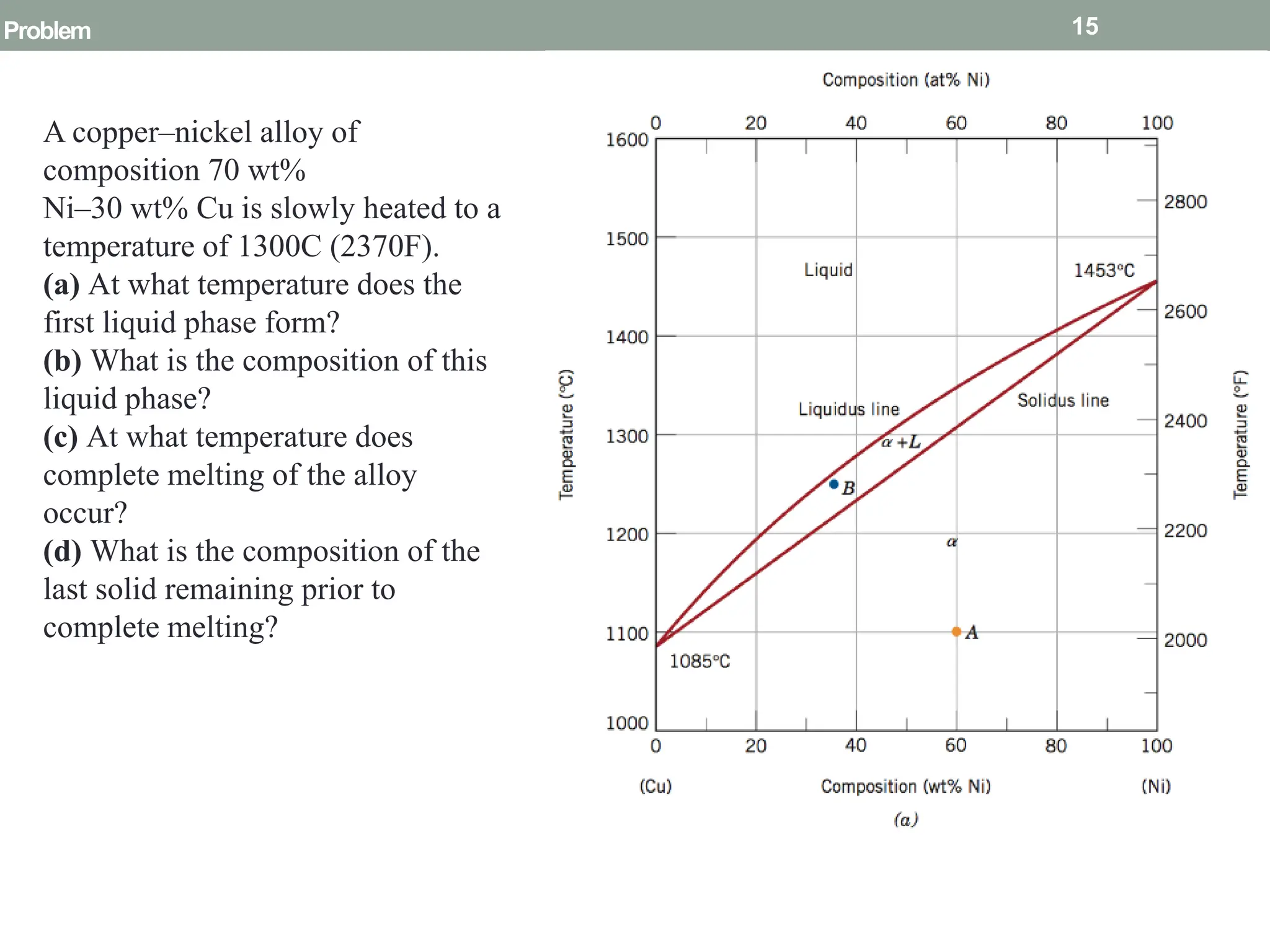 binary phase diagram of lead and tin.pdf