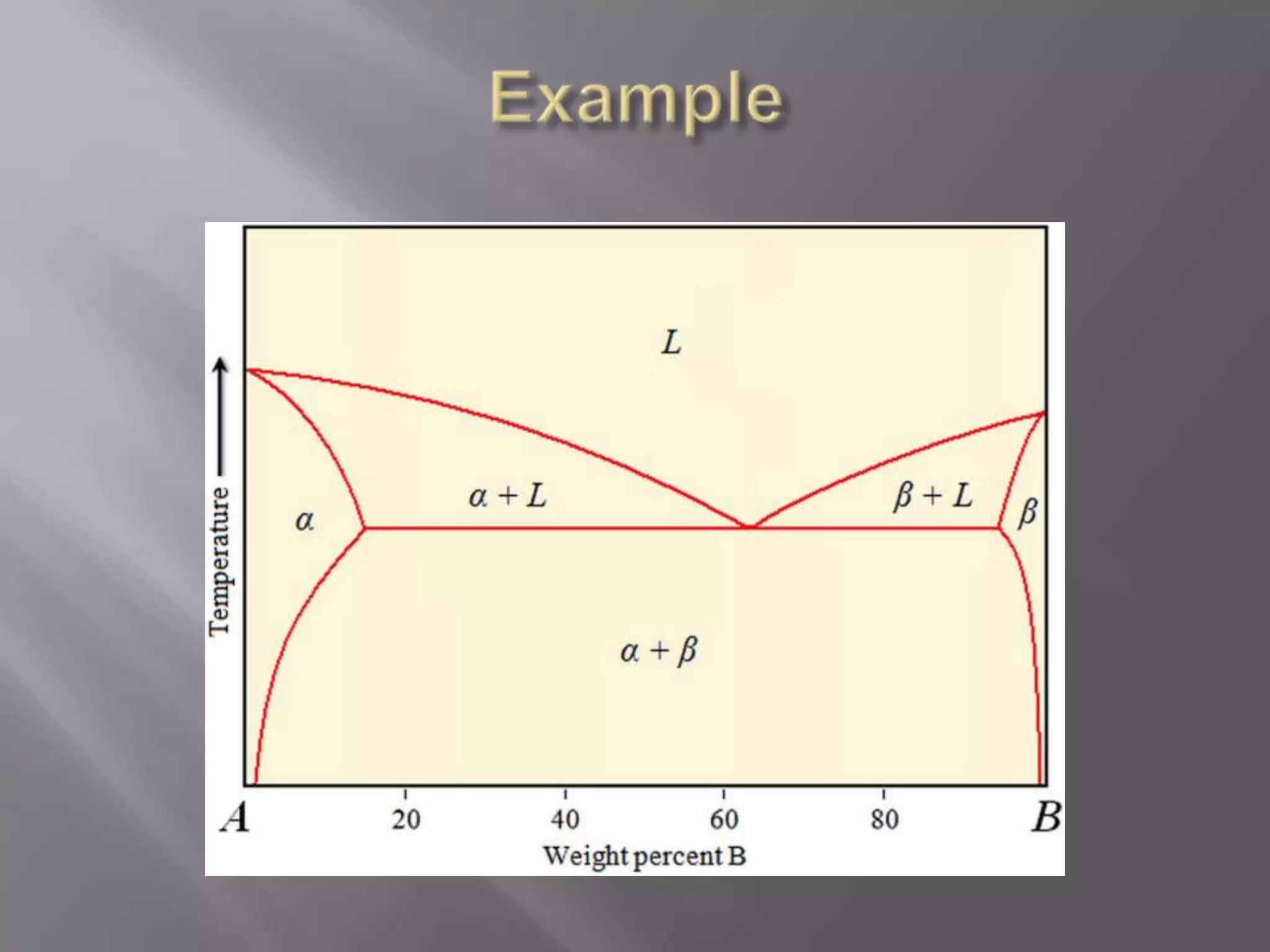 Binary phase diagrams | PPTX