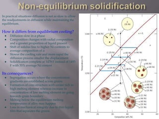 Situation Diffusion Binary phase diagrams | PPTX