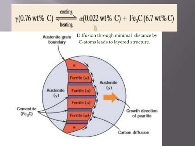 Binary phase diagrams | PPTX