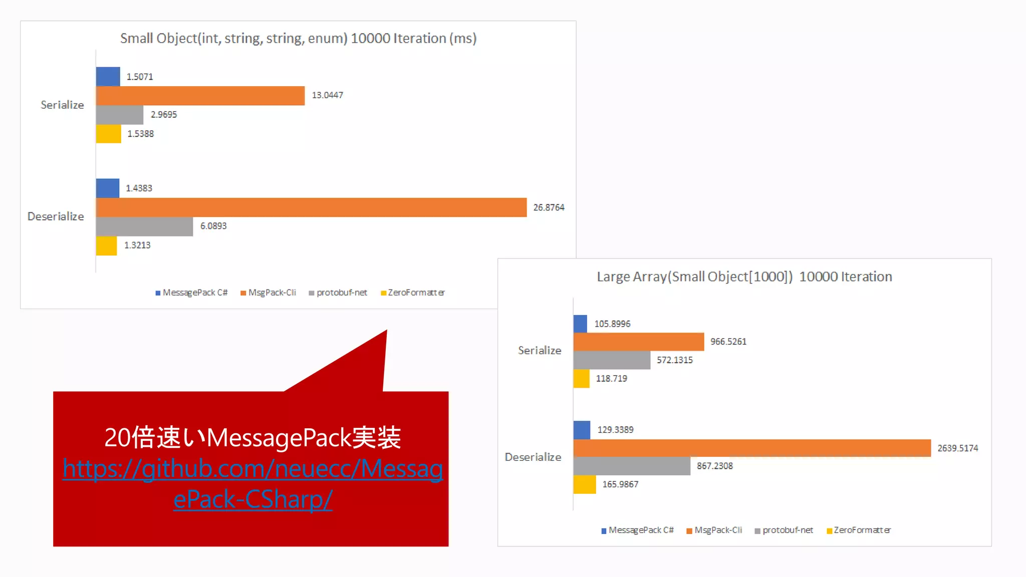 https://github.com/neuecc/Messag
ePack-CSharp/
 