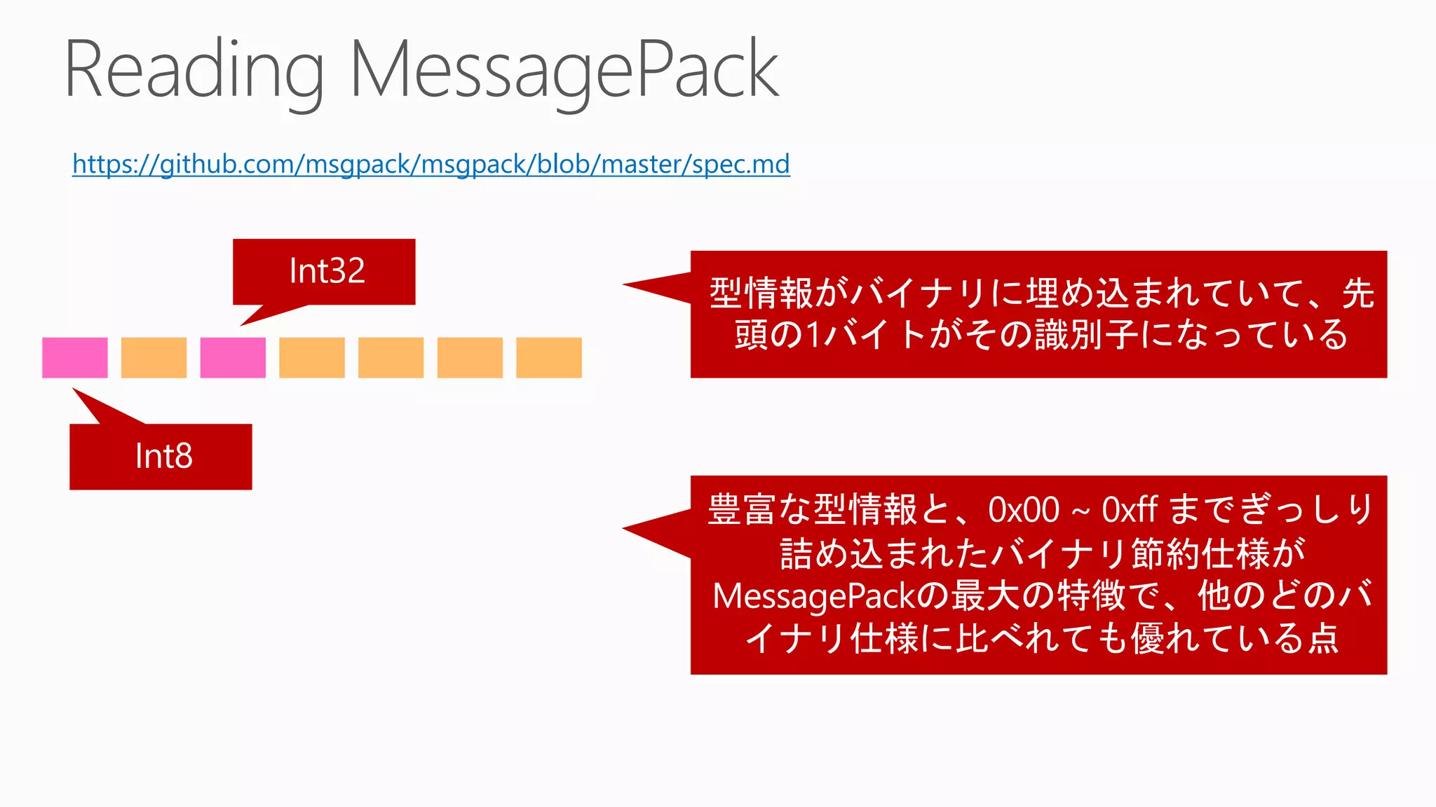 https://github.com/msgpack/msgpack/blob/master/spec.md
 
