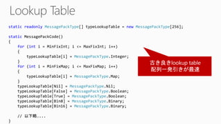 static readonly MessagePackType[] typeLookupTable = new MessagePackType[256];
static MessagePackCode()
{
for (int i = MinFixInt; i <= MaxFixInt; i++)
{
typeLookupTable[i] = MessagePackType.Integer;
}
for (int i = MinFixMap; i <= MaxFixMap; i++)
{
typeLookupTable[i] = MessagePackType.Map;
}
typeLookupTable[Nil] = MessagePackType.Nil;
typeLookupTable[False] = MessagePackType.Boolean;
typeLookupTable[True] = MessagePackType.Boolean;
typeLookupTable[Bin8] = MessagePackType.Binary;
typeLookupTable[Bin16] = MessagePackType.Binary;
// 以下略....
}
 