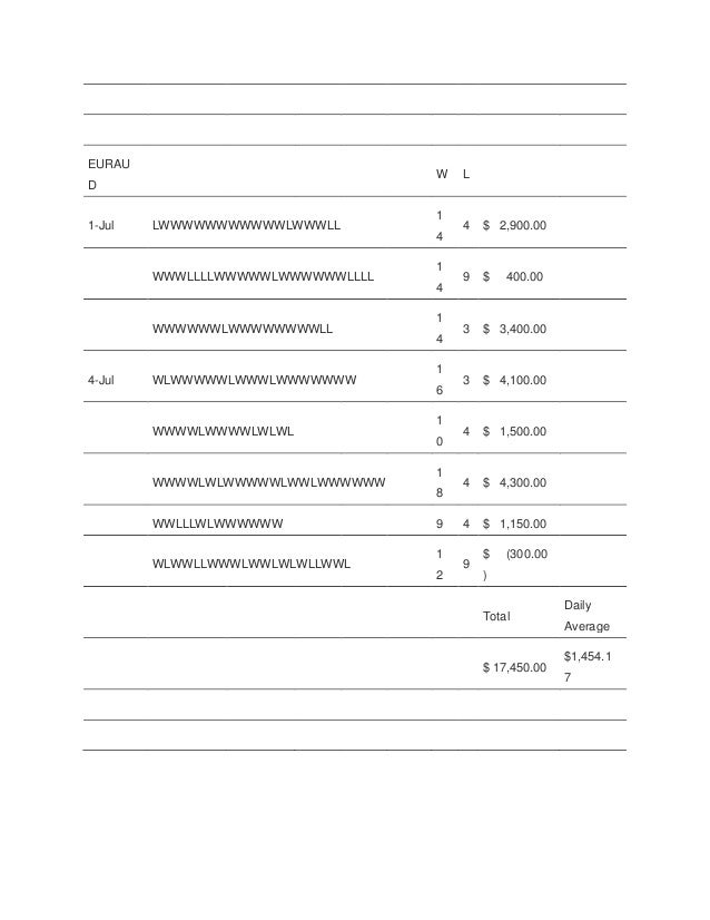 5 minutes expire binary options