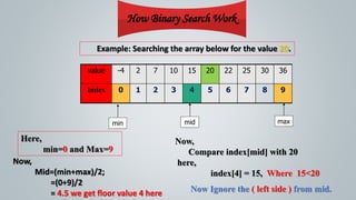 Binary search | PPT