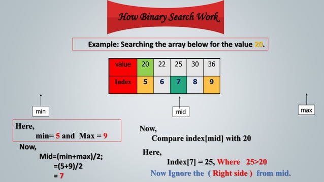 Binary search | PPT