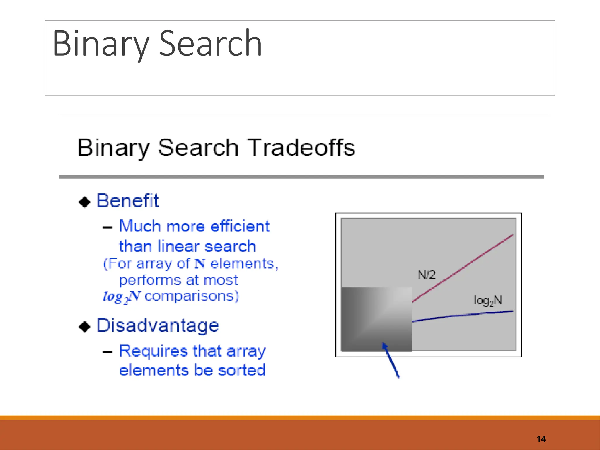 Binary Search
14
 