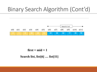 Binary Search Algorithm (Cont’d)
Search list, list[6] … list[11]
first = mid + 1
 