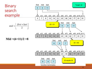 Binary
search
example
11
Mid =(6+11)/2 =8
 