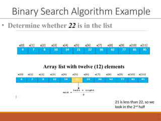 • Determine whether 22 is in the list
Binary Search Algorithm Example
Array list with twelve (12) elements
21 is less than 22, so we
look in the 2nd
half
 