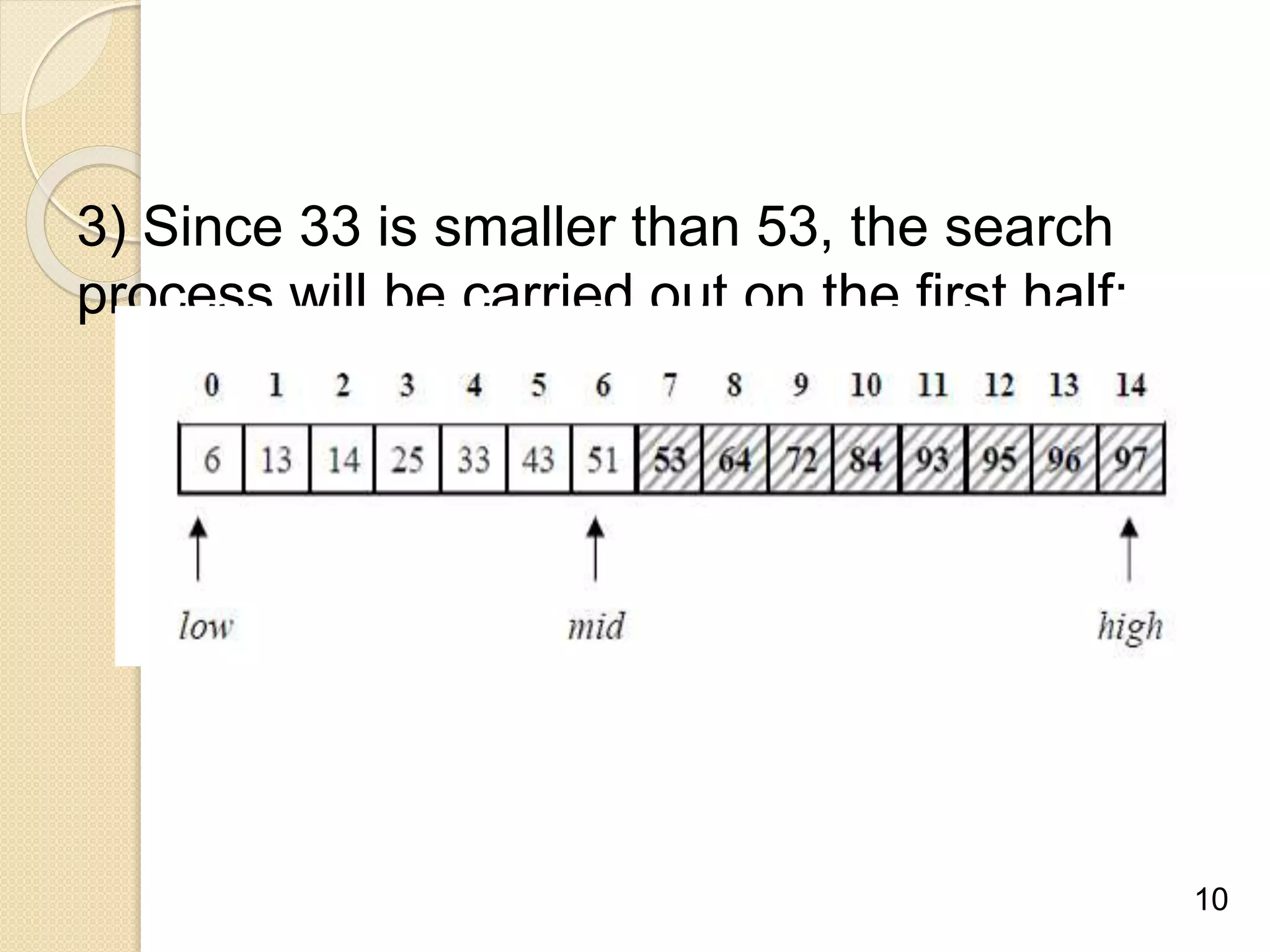 3) Since 33 is smaller than 53, the search
process will be carried out on the first half:
10
 