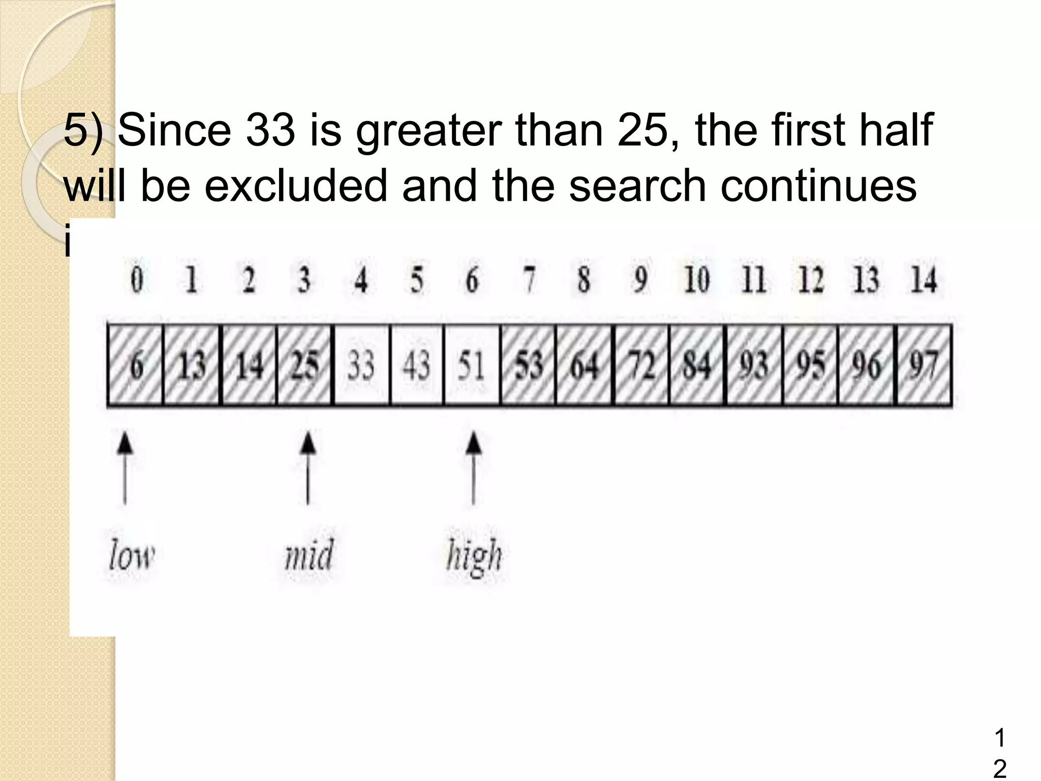 5) Since 33 is greater than 25, the first half
will be excluded and the search continues
in the second half
1
2
 