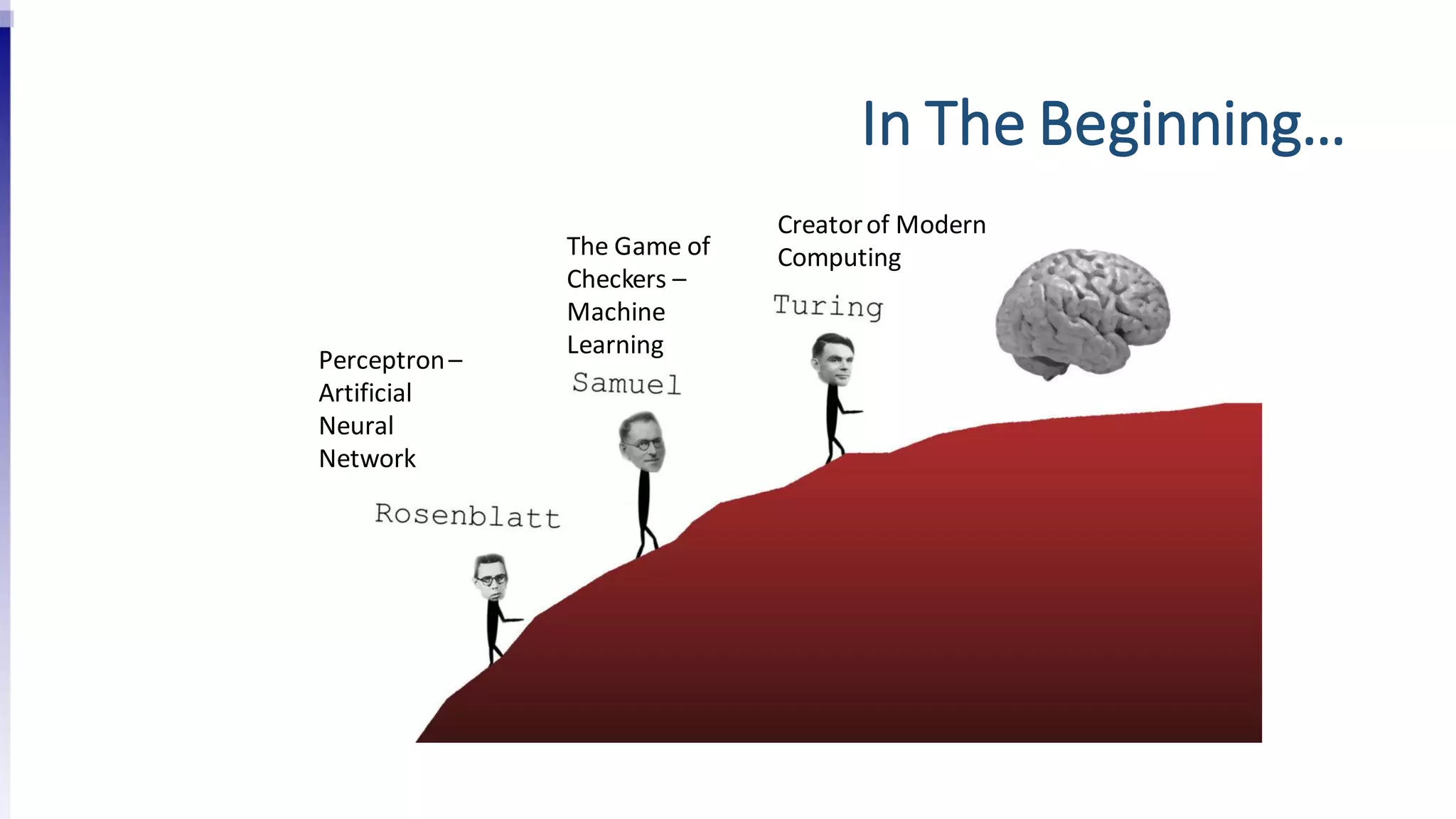 In The Beginning…
Creatorof Modern
ComputingThe Game of
Checkers –
Machine
Learning
Perceptron–
Artificial
Neural
Network
 