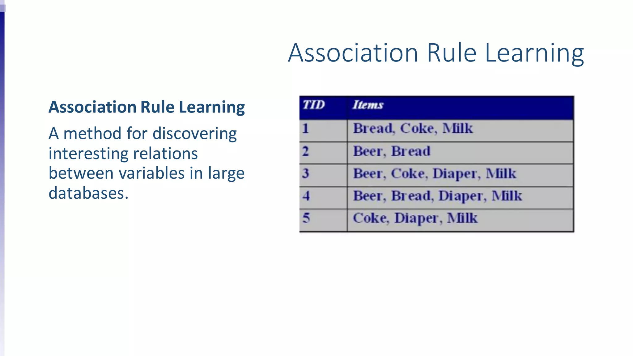 Association Rule Learning
Association Rule Learning
A method for discovering
interesting relations
between variables in large
databases.
 