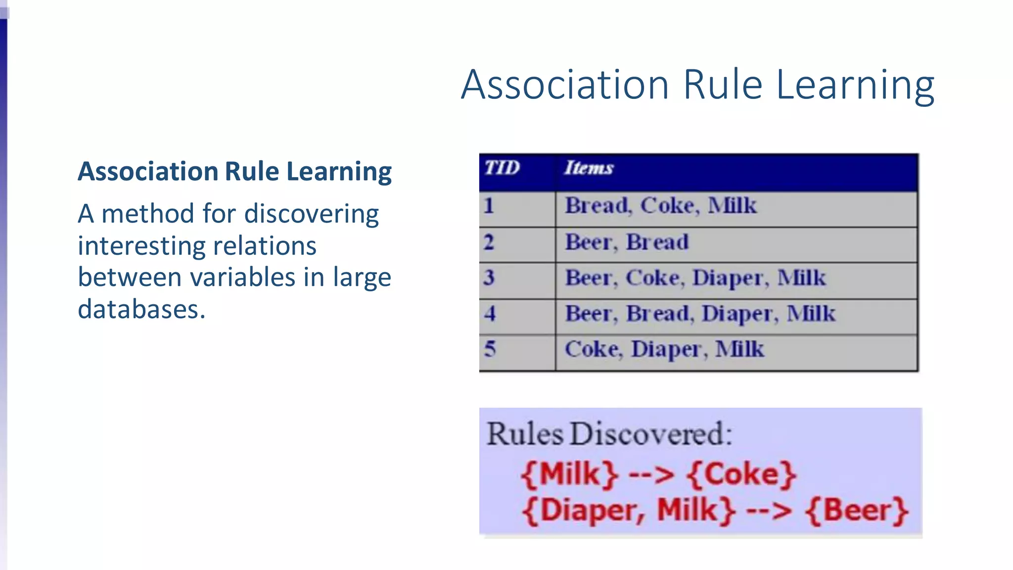 Association Rule Learning
Association Rule Learning
A method for discovering
interesting relations
between variables in large
databases.
 
