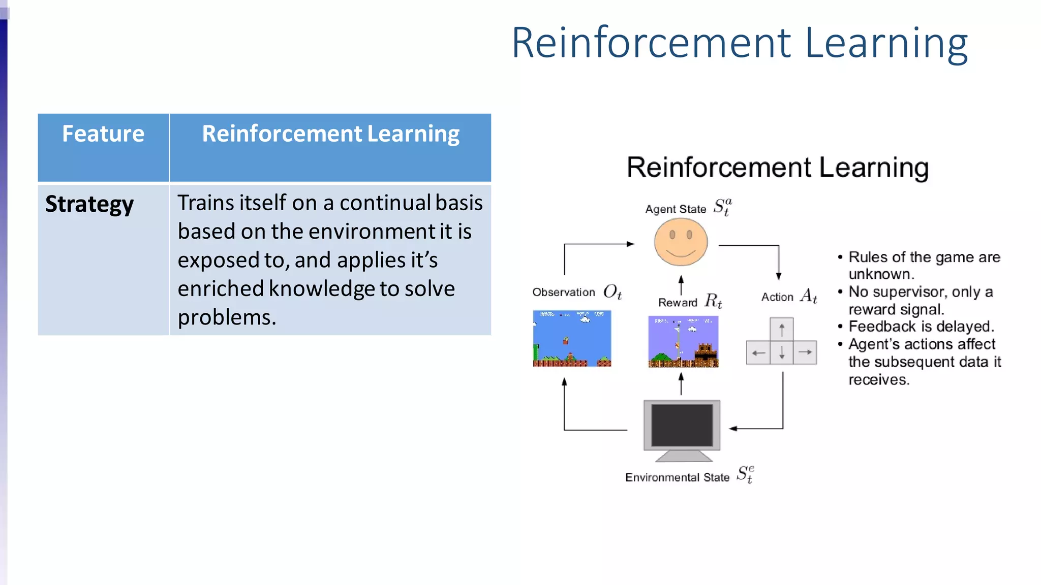 Feature Reinforcement Learning
Strategy Trains itself on a continualbasis
based on the environmentit is
exposed to,and applies it’s
enriched knowledgeto solve
problems.
Reinforcement Learning
 