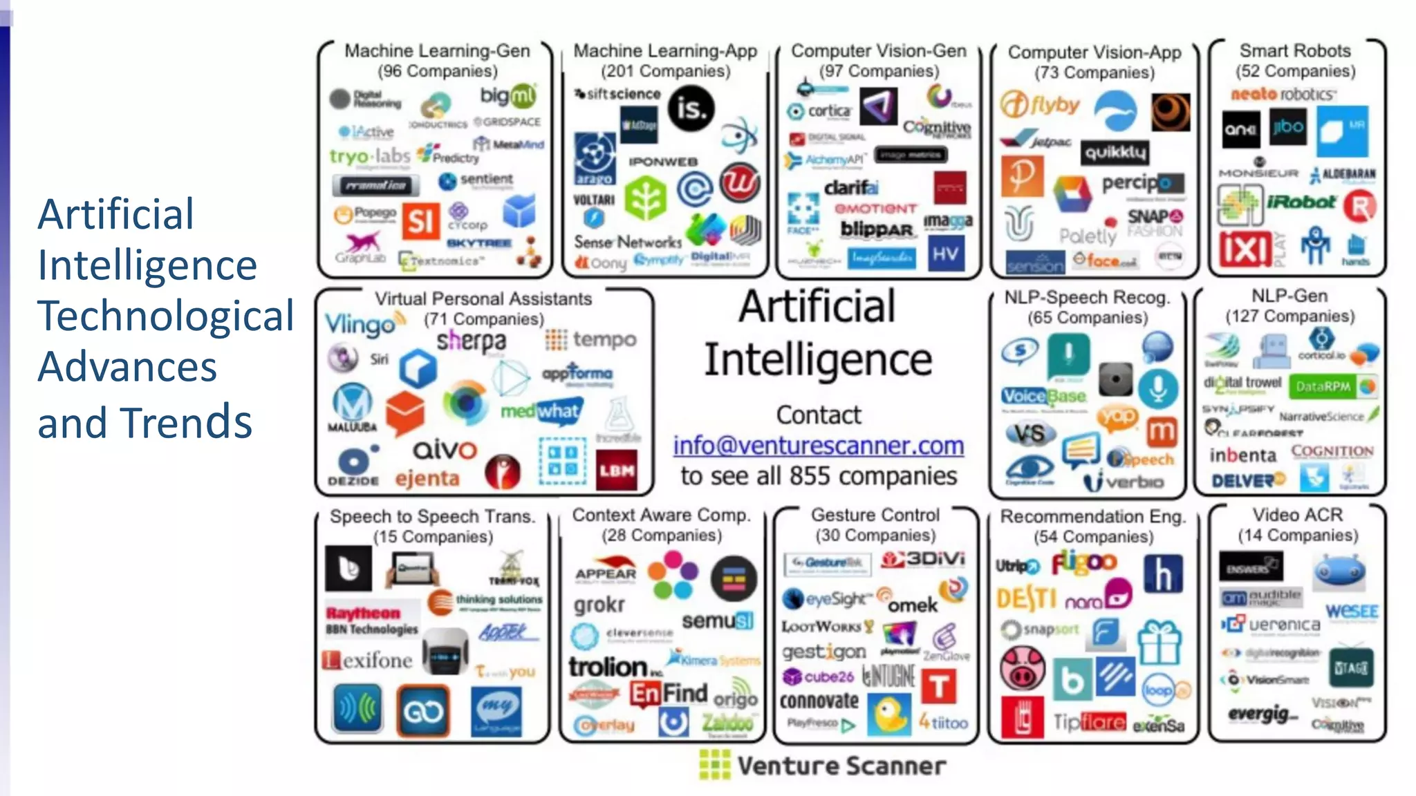 Artificial
Intelligence
Technological
Advances
and Trends
 
