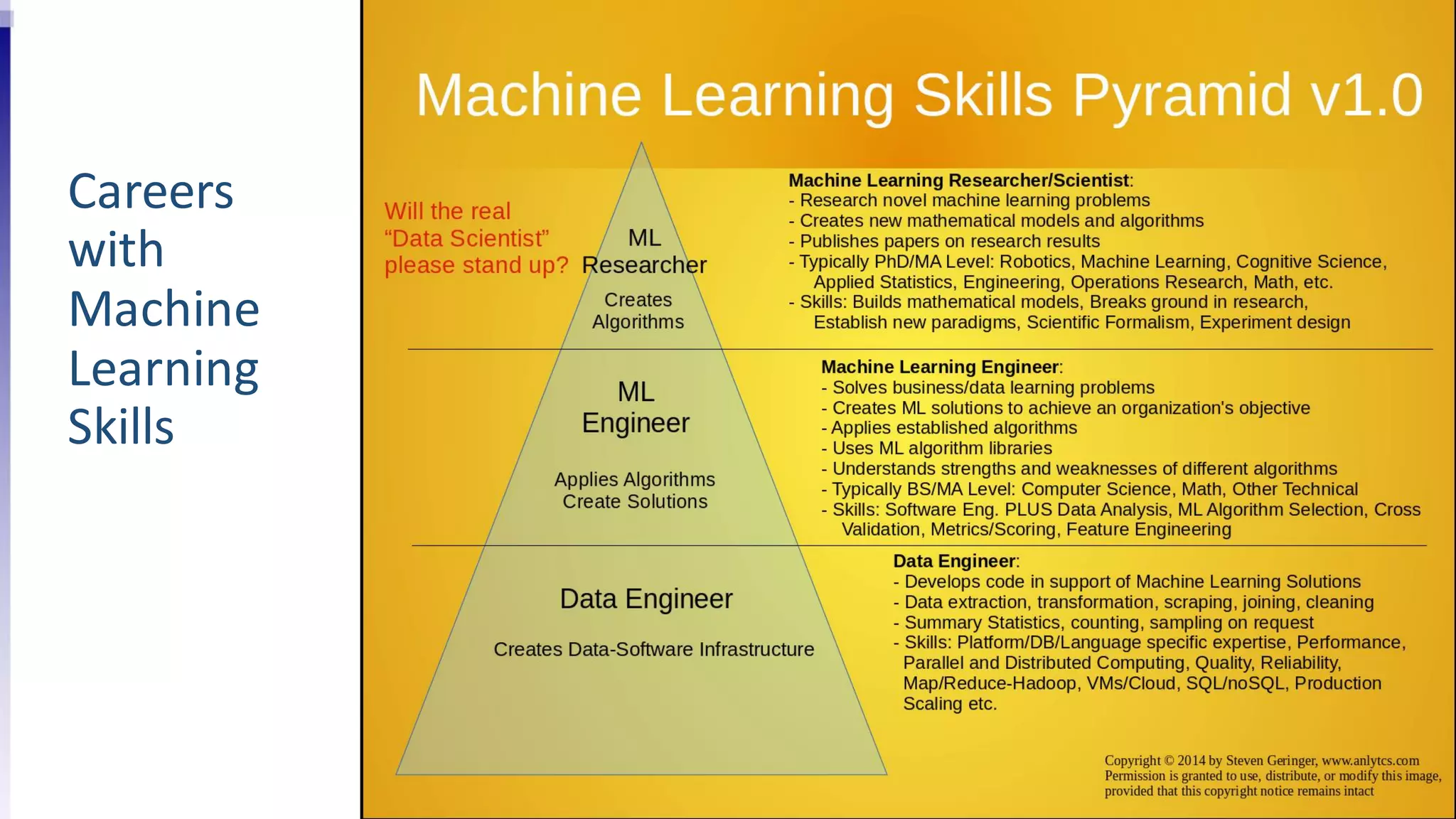 Careers
with
Machine
Learning
Skills
 