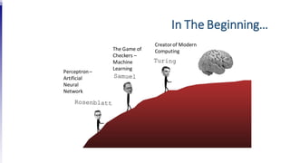 In The Beginning…
Creatorof Modern
ComputingThe Game of
Checkers –
Machine
Learning
Perceptron–
Artificial
Neural
Network
 