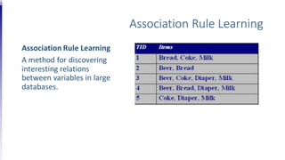 Association Rule Learning
Association Rule Learning
A method for discovering
interesting relations
between variables in large
databases.
 