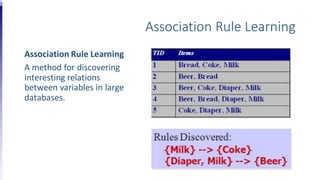 Association Rule Learning
Association Rule Learning
A method for discovering
interesting relations
between variables in large
databases.
 