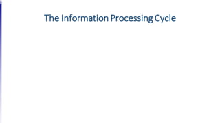 The Information ProcessingCycle
 