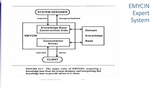 EMYCIN
Expert
System
( Van Melle, Shortliffe & Buchanan, 1981)
 