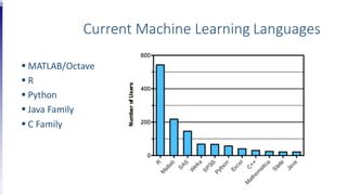 Current Machine Learning Languages
 MATLAB/Octave
 R
 Python
 Java Family
 C Family
 