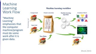 Machine
Learning
Work Flow
"Machine
Learning"
emphasizes that
the computer
machine/program
must do some
work after it is
given data.
(Brand,2015)
 