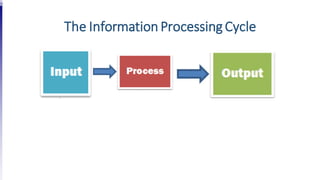 The Information ProcessingCycle
 