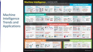 Machine
Intelligence
Trends and
Applications
 