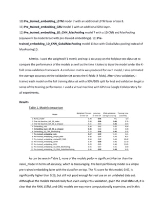 Model
Weighted F1 score
on test set
Accuracy
on test set
Kfold-validation
average accuracy
Training time
(seconds)
1 Naïve_model 0.29 0.46 n/a n/a
2 One-hot-baseline_NN_16_nodes 0.30 0.46 0.46 3.76
3 One-hot-baseline_NN_32_w_dropout 0.31 0.43 0.46 3.84
4 Embedding_solo 0.38 0.42 0.45 4.04
5 Embedding_layer_NN_32_w_dropout 0.40 0.44 0.44 5.08
6 Embedding_1D_CNN_MaxPooling 0.33 0.46 0.46 5.45
7 Pre-trained_embedding_solo 0.47 0.49 0.45 3.01
8 Pre-trained_embedding_simple_RNN 0.40 0.44 0.44 8.01
9 Pre-trained_embedding_stacked(2)_RNN 0.34 0.42 0.44 10.42
10 Pre-trained_embedding_LSTM 0.39 0.49 0.46 11.50
11 Pre-trained_embedding_GRU 0.29 0.45 0.46 11.85
12 Pre-trained_embedding_1D_CNN_MaxPooling 0.45 0.47 0.41 3.84
13 Pre-trained_embedding_1D_CNN_GobalMaxPooling 0.46 0.49 0.48 4.45
10) Pre_trained_embedding_LSTM model 7 with an additional LSTM layer of size 8.
11) Pre_trained_embedding_GRU model 7 with an additional GRU layer.
12) Pre_trained_embedding_1D_CNN_MaxPooling model 7 with a 1D CNN and MaxPooling
(equivalent to model 6 but with pre-trained embeddings). 13) Pre-
trained_embedding_1D_CNN_GobalMaxPooling model 13 but with Global Max pooling instead of
MaxPooling1D.
Metrics. I used the weighted F1 metric and top-1 accuracy on the holdout test data set to
compare the performance of the models as well as the time it takes to train the model under the K-
fold cross-validation framework. A confusion matrix was produced for each model, I also estimated
the average accuracy on the validation set across the K-folds (4 folds). After cross-validation, I
trained each model on the full training data set with a 90%/10% split for test and validation to get a
sense of the training performance. I used a virtual machine with GPU via Google Collaboratory for
all experiments.
Results
Table 1. Model comparison
As can be seen in Table 1, none of the models perform significantly better than the
naïve_model in terms of accuracy, which is discouraging. The best performing model is a simple
pre-trained embedding layer with the classifier on top. The F1 score for this model, 0.47, is
significantly higher than 0.29, but still not good enough for real use on an unlabeled data set.
Although all the models trained really fast, even using cross-validation, given the small data set, it is
clear that the RNN, LSTM, and GRU models are way more computationally expensive, and in this
 
