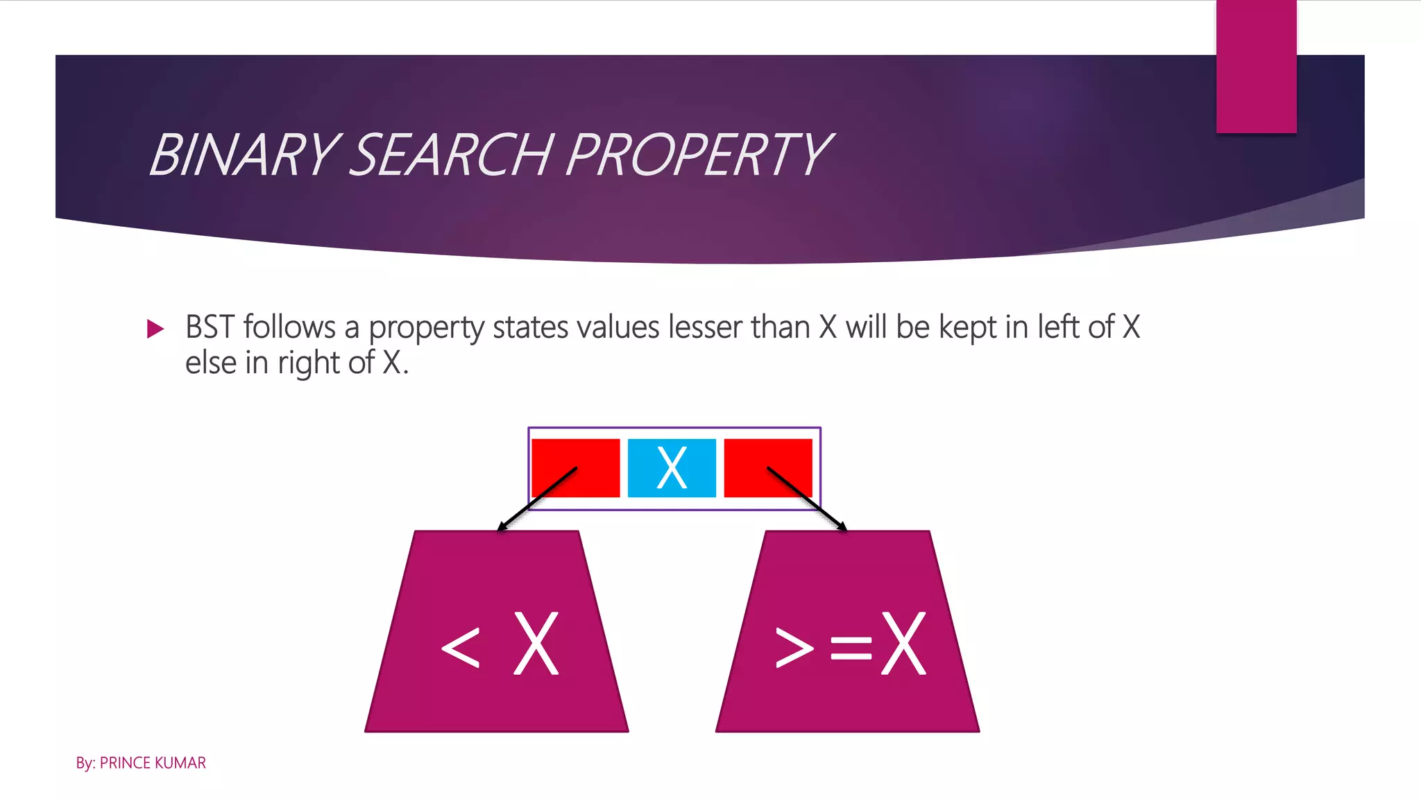 Binary search tree | PPT