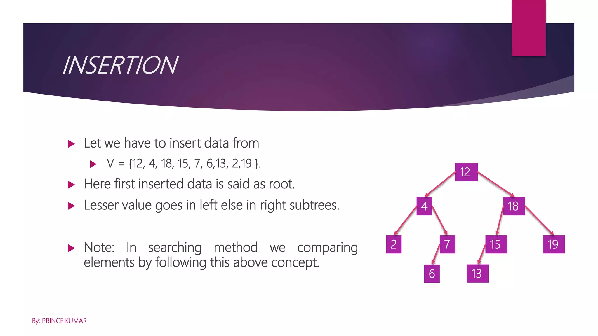 Binary search tree | PPT