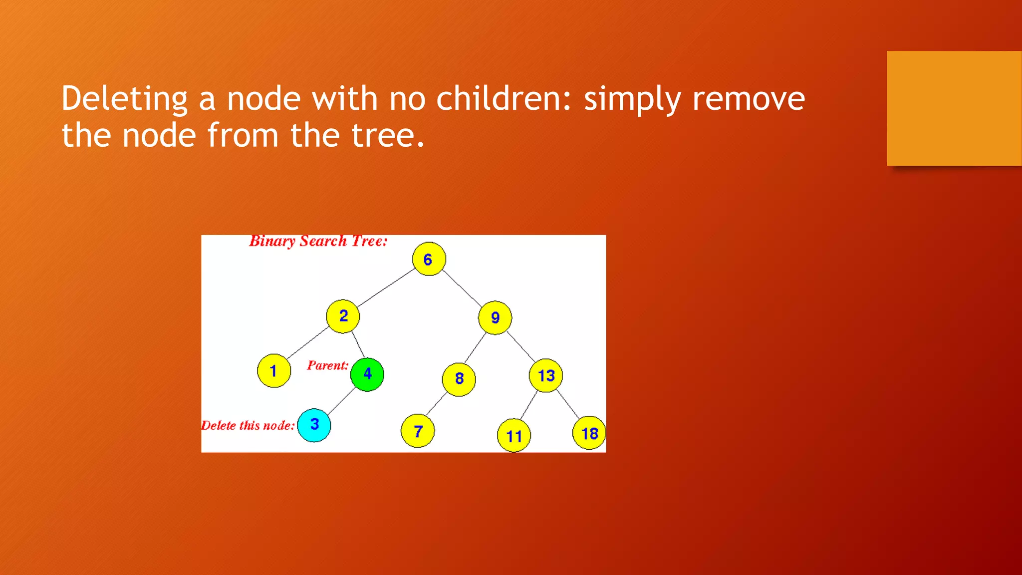 Deleting a node with no children: simply remove
the node from the tree.
 
