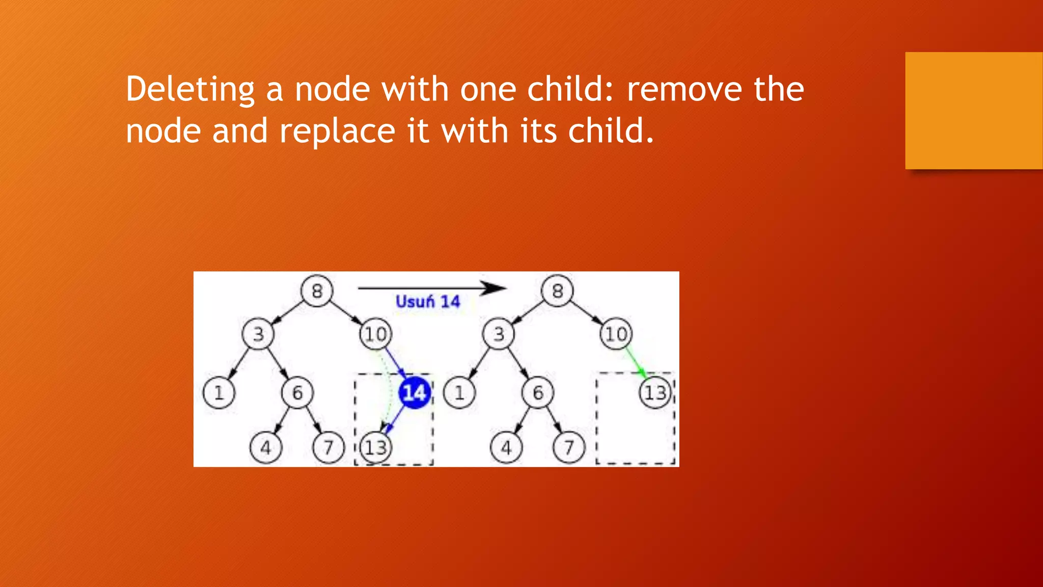 Deleting a node with one child: remove the
node and replace it with its child.
 