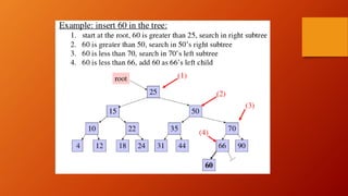 Binary search tree | PPT