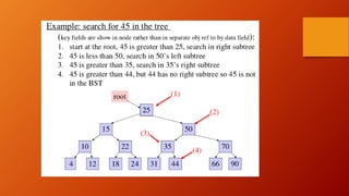 Binary search tree | PPT