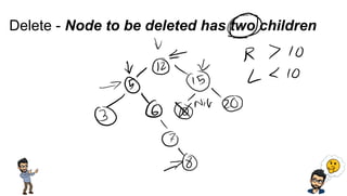 Delete - Node to be deleted has two children
 