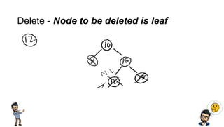 Delete - Node to be deleted is leaf
 