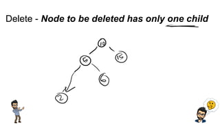 Delete - Node to be deleted has only one child
 
