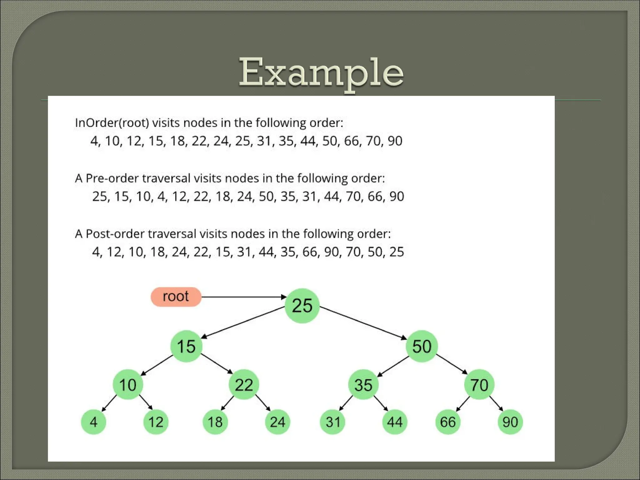 A Binary Search Tree (BST) is a binary tree where each node stores a key or value)