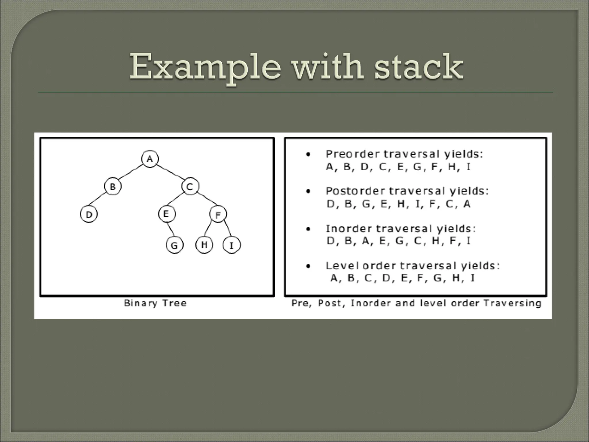 A Binary Search Tree (BST) is a binary tree where each node stores a key or value)