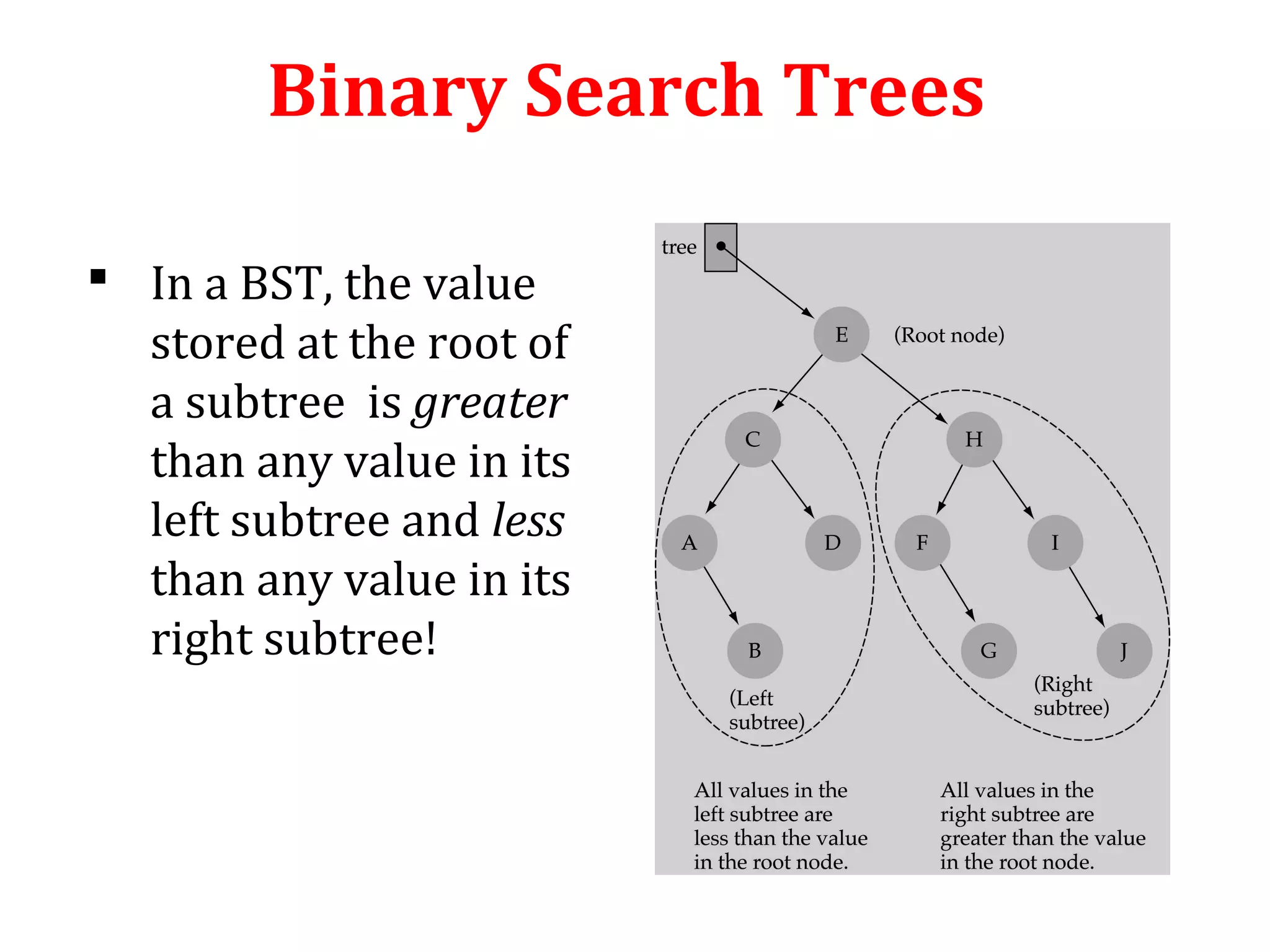 Binary Search Tree | PPT | Search | Internet