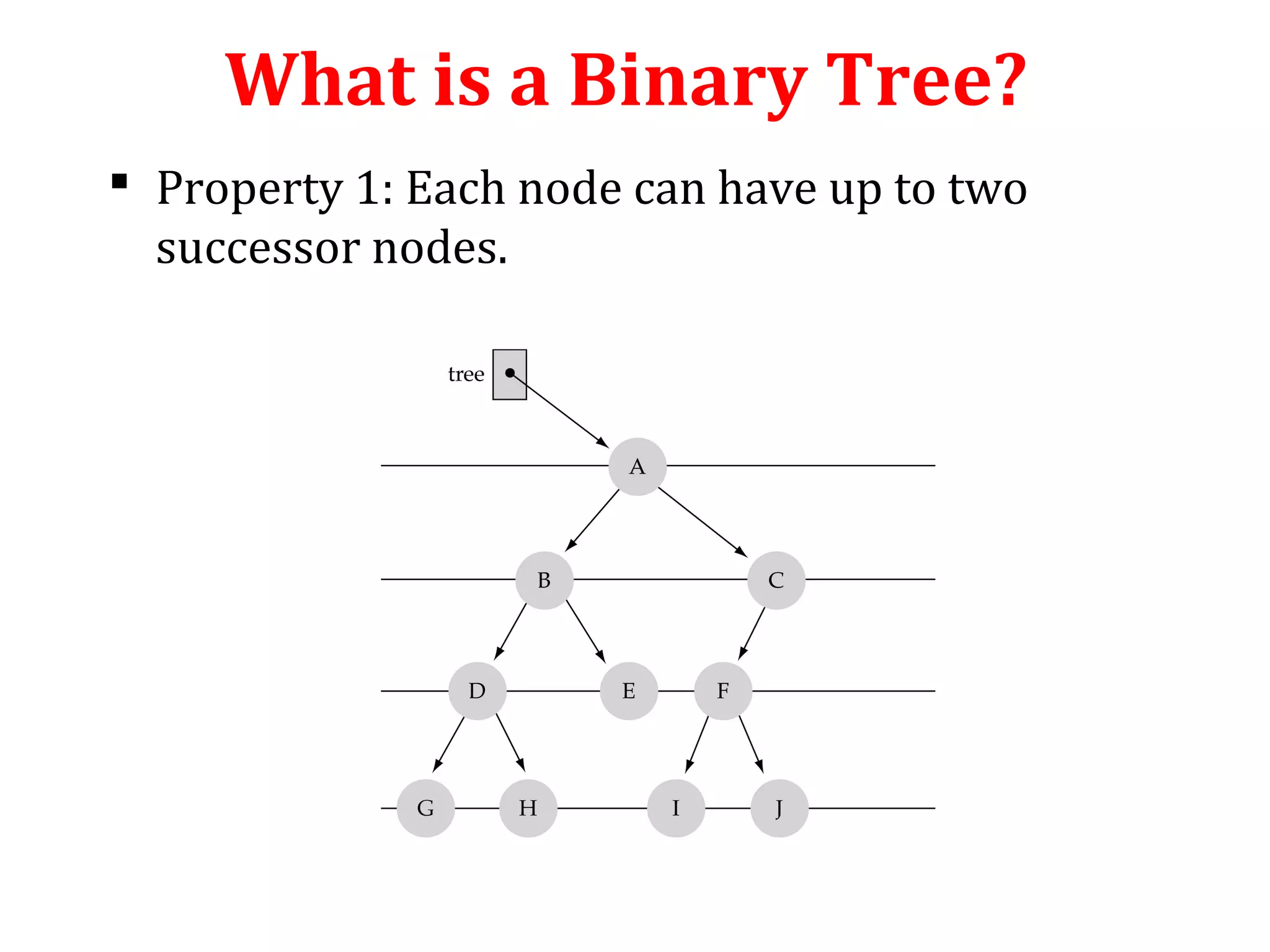 Binary Search Tree | PPT