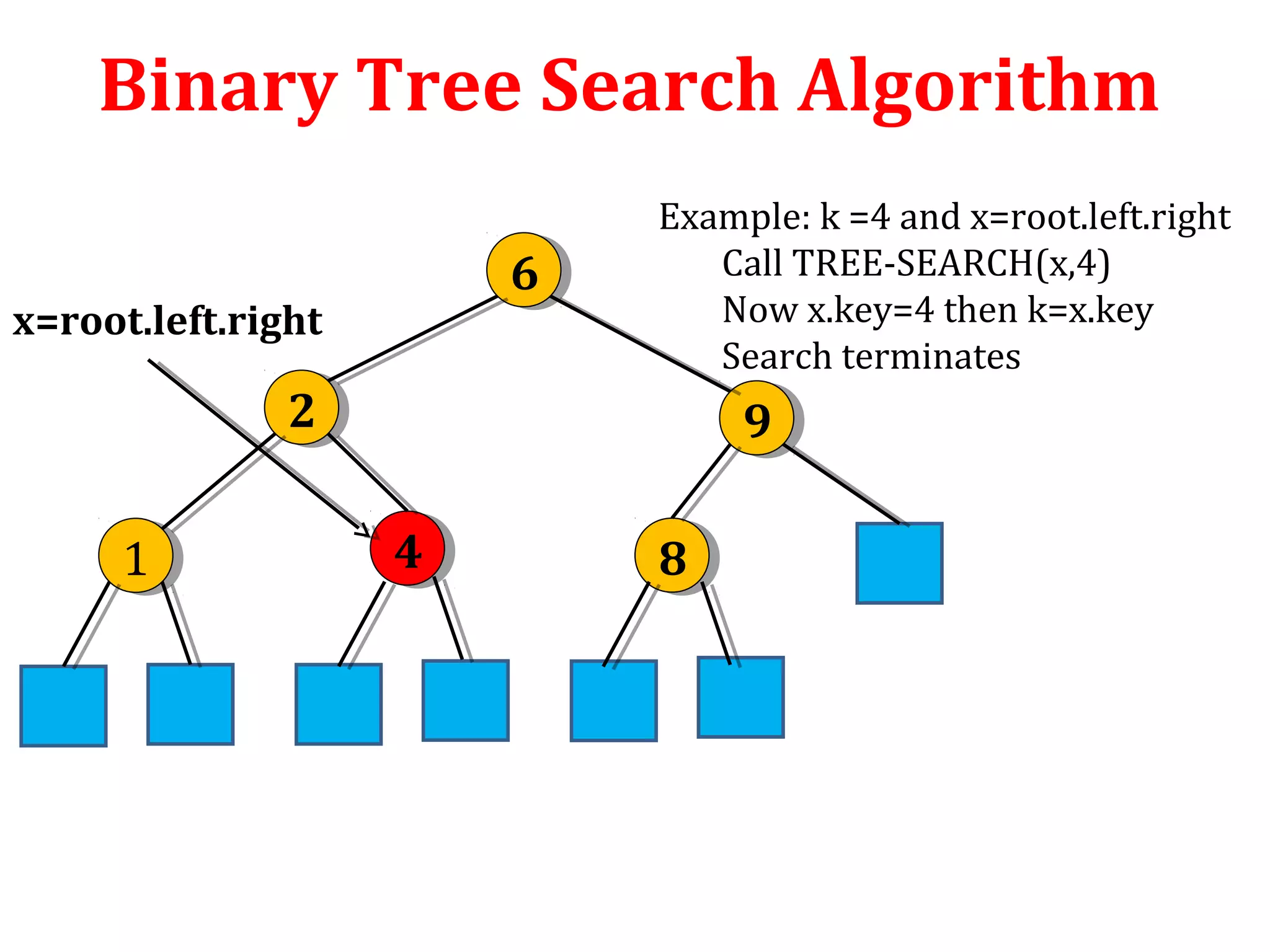 Binary Search Tree | PPT | Search | Internet