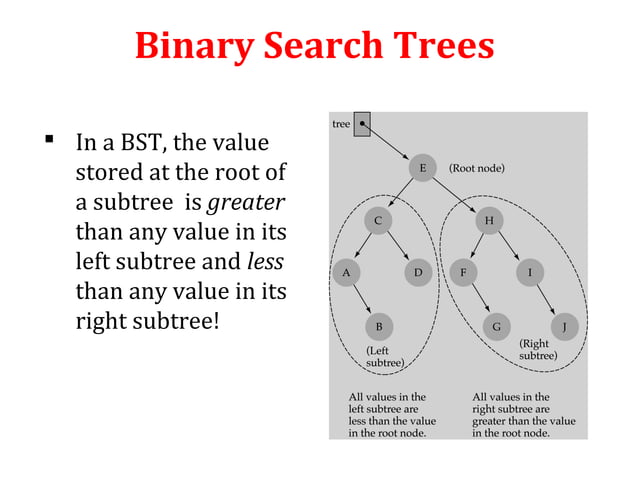 Binary Search Tree | PPT | Search | Internet