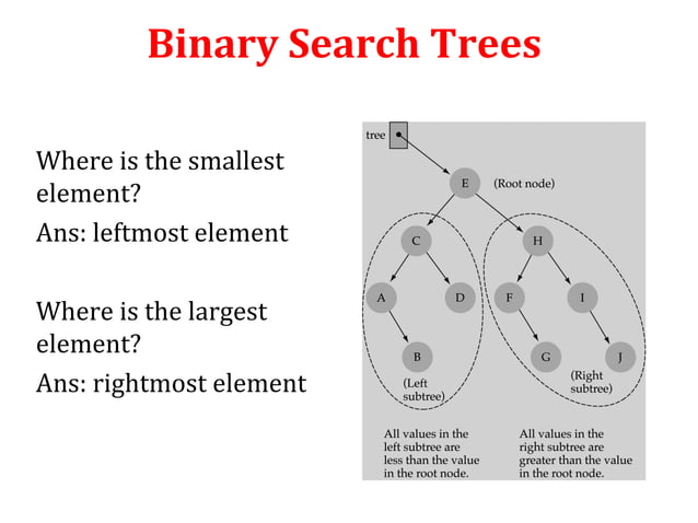 Binary Search Tree | PPT | Search | Internet