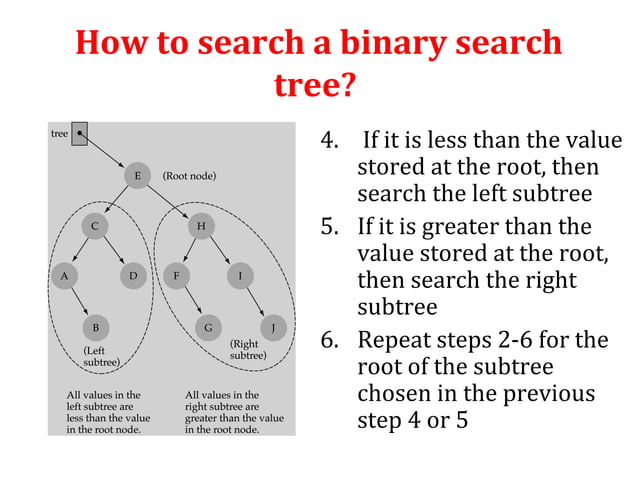 Binary Search Tree | PPT