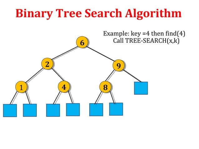 Binary Search Tree | PPT | Search | Internet